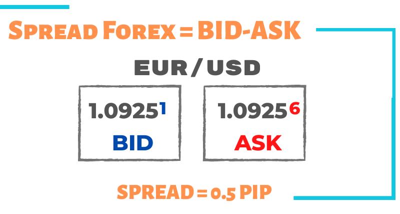 ghid complet forex