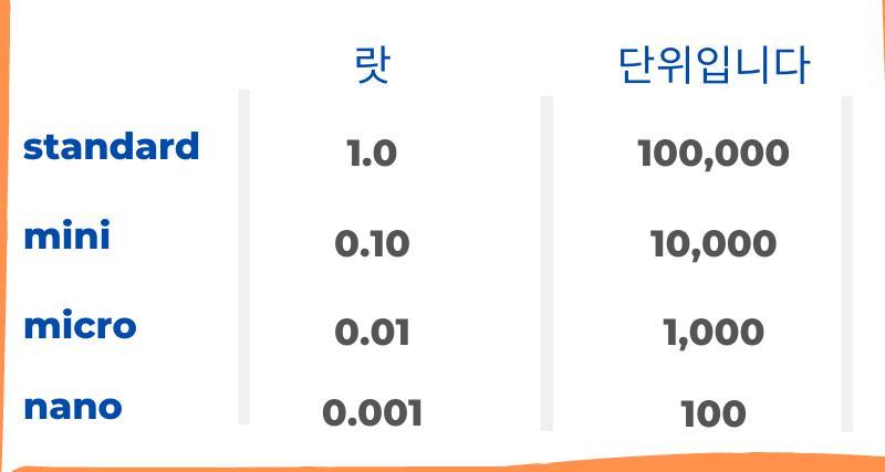 랏은 무엇입니까