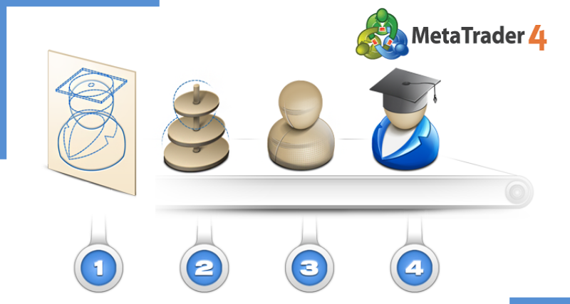 How to Backtest an MT4 EA