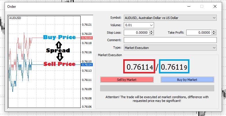 Forexrazor margin calculator in excel php crypto currency book