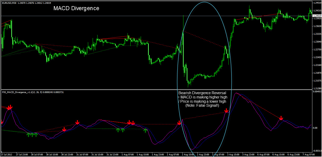 formula macd forex definition formula macd forex definition