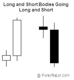 Candlesticks Long and Short Bodies