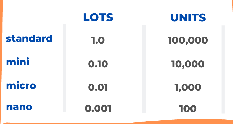 22+ nas100 pip calculator - TylarAlesio