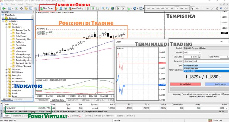 Terminale demo MT4