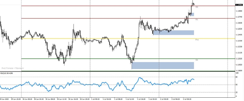 What is Relative Strength Index (RSI) in Forex