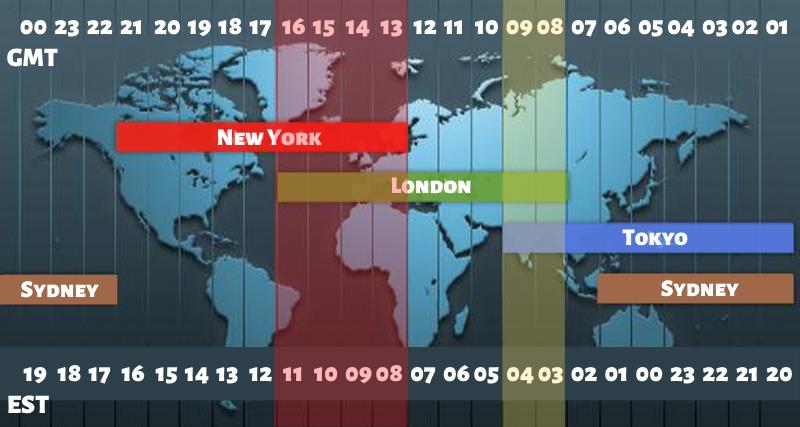 forex kereskedő tanfolyam london