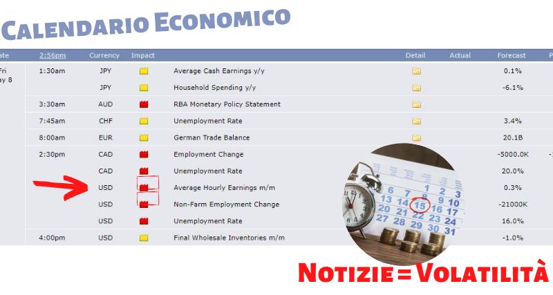 Volatilità del mercato forex e notizie economiche