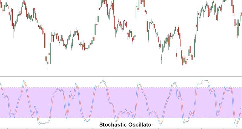 How to Use Stochastics in Forex Trading
