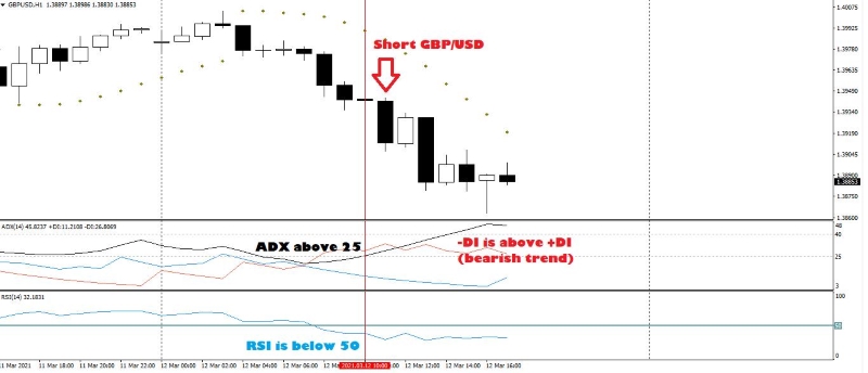 Using Trend Indicators to Confirm a Currency Pair Strength