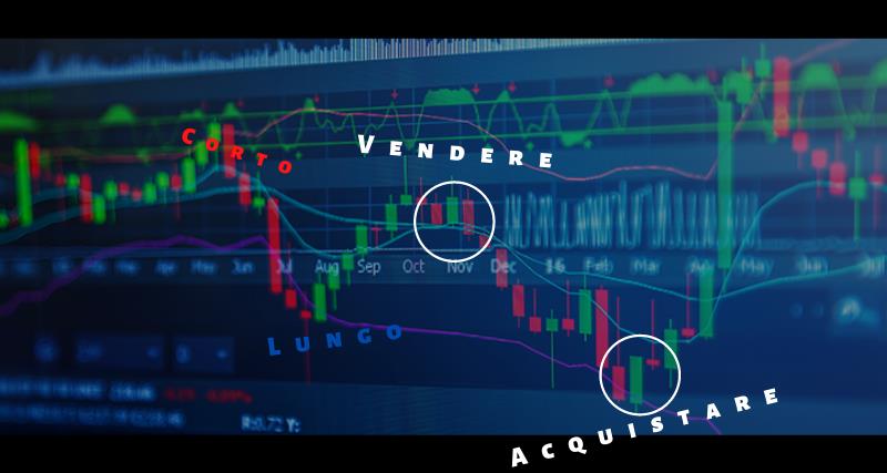 Cos'è l'analisi tecnica nel Forex