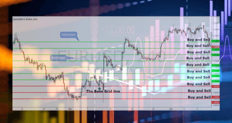 What is Grid Trading in Forex