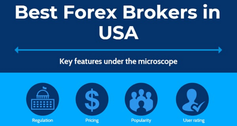 Best forex brokers USA quick comparison