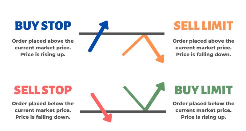 forex buy stop vs buy limit