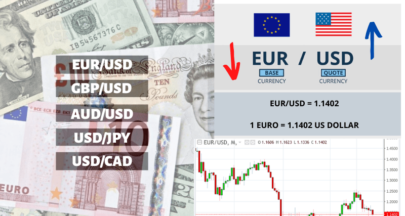 Hogyan lehet befektetni, mint egy szakértő: 6 befektetési mód 100 fonttól 100 000 fontig