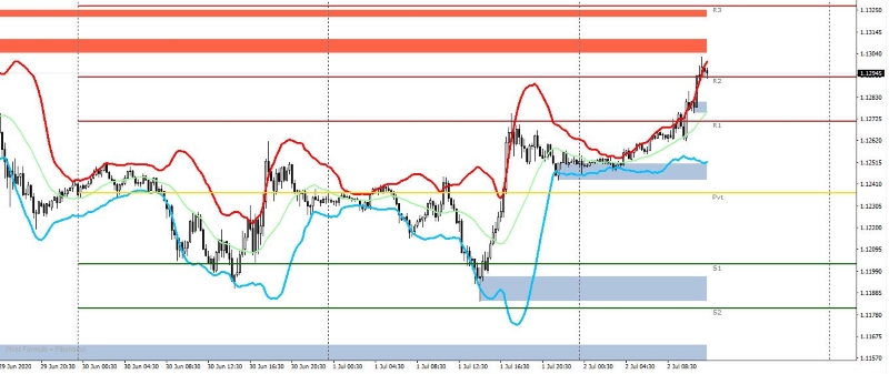 What are Bollinger Bands in Forex