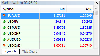 Forex Basics - Currency Pairs, Metatrader Platform Forex Basics - Currency Pairs, Metatrader Platform