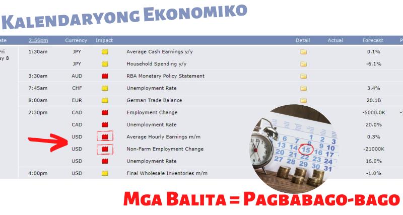 Kalendaryong Ekonomiko ng Datos at Pagiiba-iba