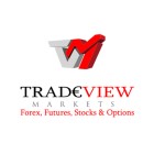 Tradeview Markets Review 2024 & Cashback