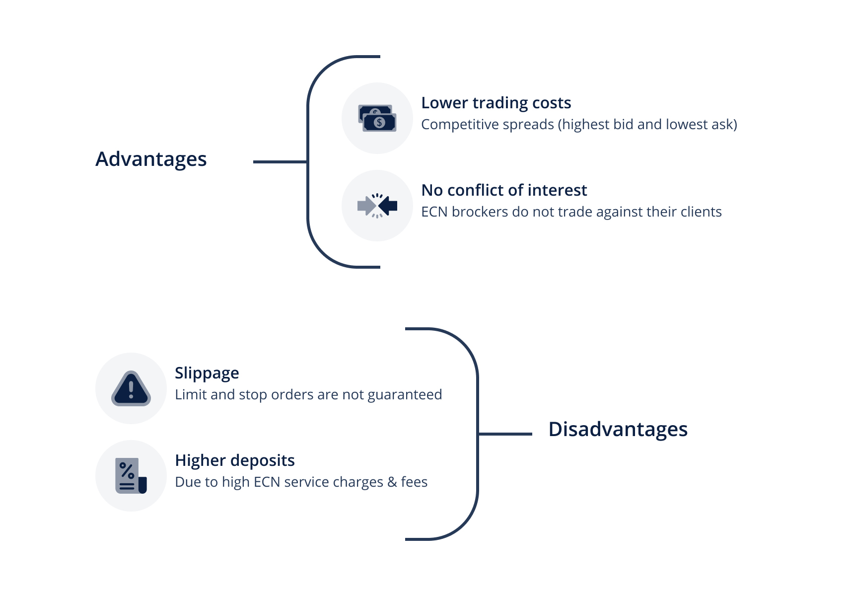 Pros and Cons of the Best ECN Brokers