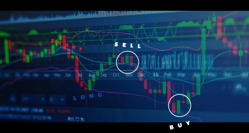 What is Technical Analysis in Forex